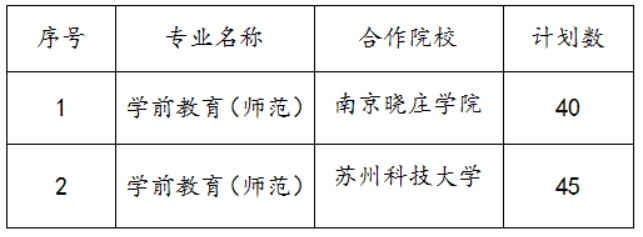 蘇州幼兒師范高等?？茖W校2022年三年制招生計劃及錄取辦法