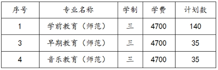 蘇州幼兒師范高等?？茖W校2022年三年制招生計劃及錄取辦法