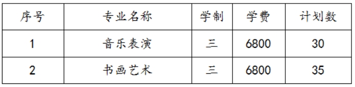 蘇州幼兒師范高等專科學校2022年三年制招生計劃及錄取辦法