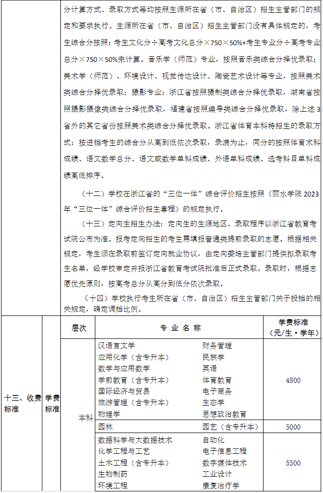 麗水學院2023年普通高校招生章程