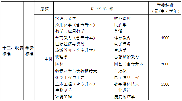 麗水學(xué)院2023年獎(jiǎng)/助學(xué)金