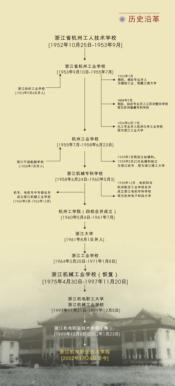 大學(xué)校志，歷史沿革（概）校史