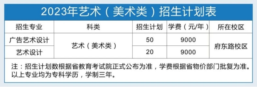 浙江工貿(mào)職業(yè)技術(shù)學(xué)院-2023年藝術(shù)(美術(shù)類(lèi))招生計(jì)劃表 浙江工貿(mào)職業(yè)技術(shù)學(xué)院-2023年藝術(shù)(美術(shù)類(lèi))招生計(jì)劃表