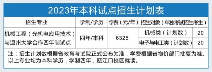 浙江工貿(mào)職業(yè)技術(shù)學(xué)院-2023年本科試點(diǎn)招生計(jì)劃表 浙江工貿(mào)職業(yè)技術(shù)學(xué)院-2023年本科試點(diǎn)招生計(jì)劃表