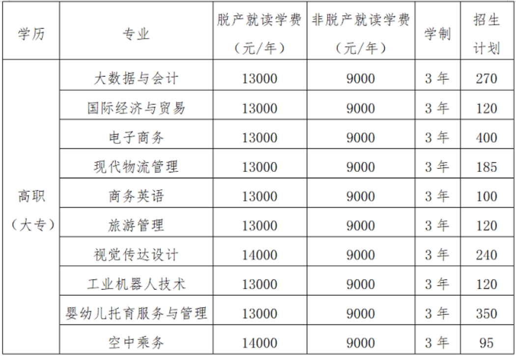 專業(yè)招生計劃