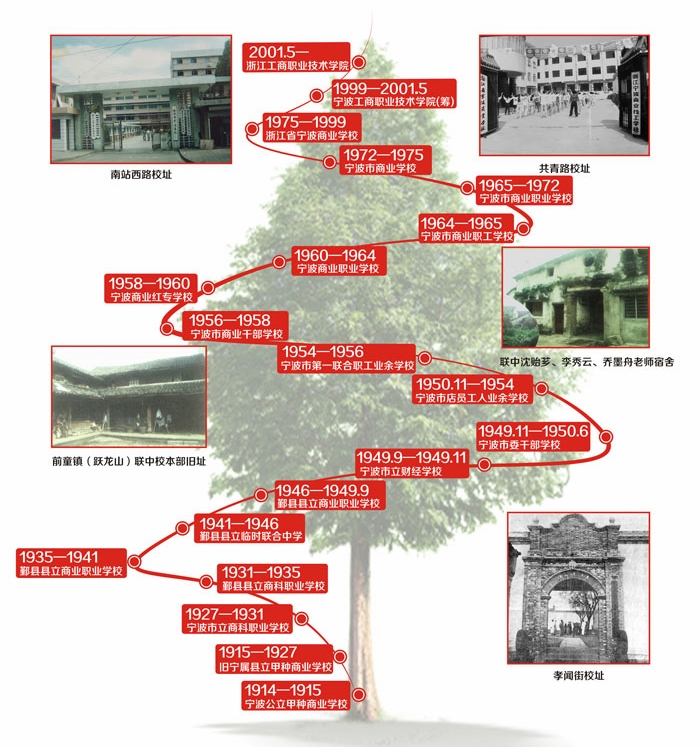 大學(xué)校志，歷史沿革（概）校史