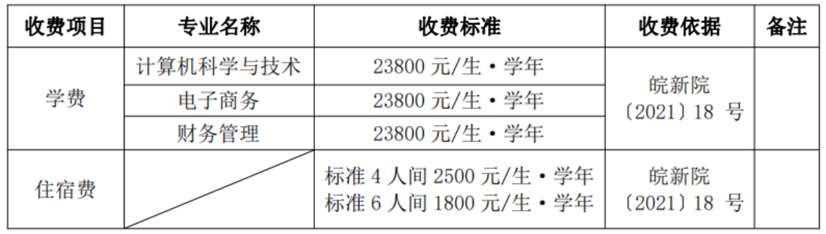 學(xué)費標(biāo)準(zhǔn)：根據(jù)安徽省物價局、省教育廳皖價費