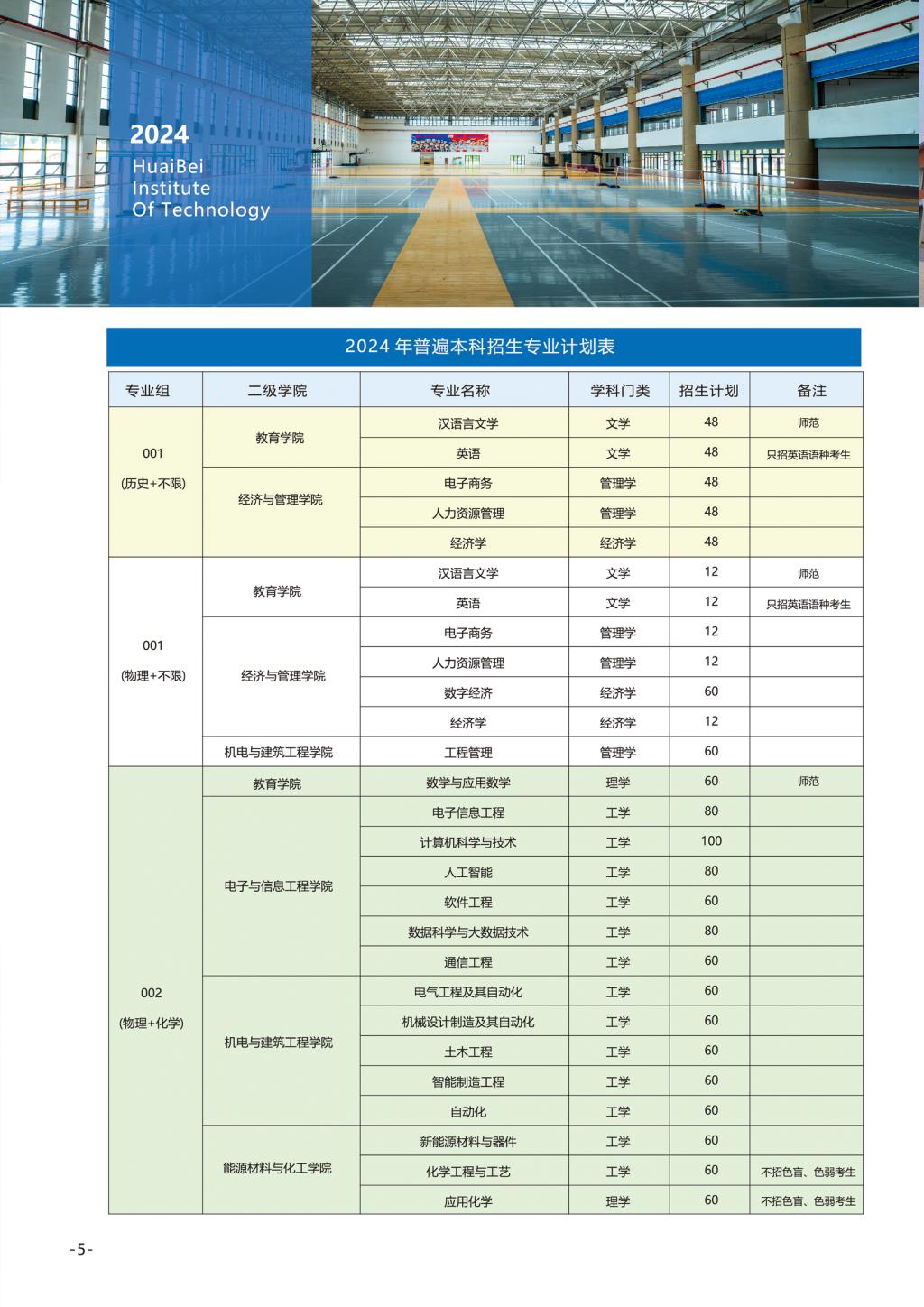 淮北理工學(xué)院－2024年招生簡(jiǎn)章