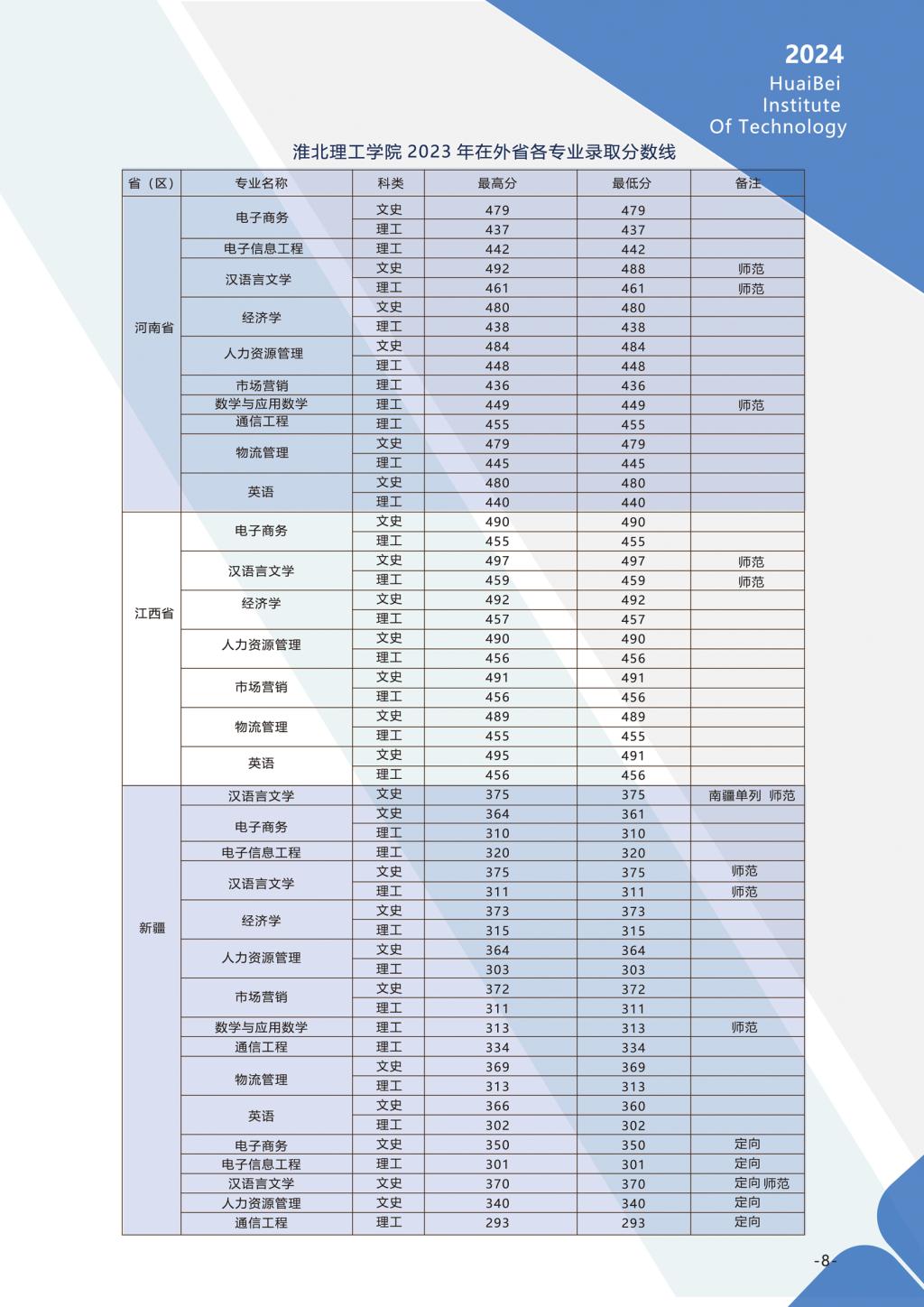 淮北理工學(xué)院－2024年招生簡(jiǎn)章