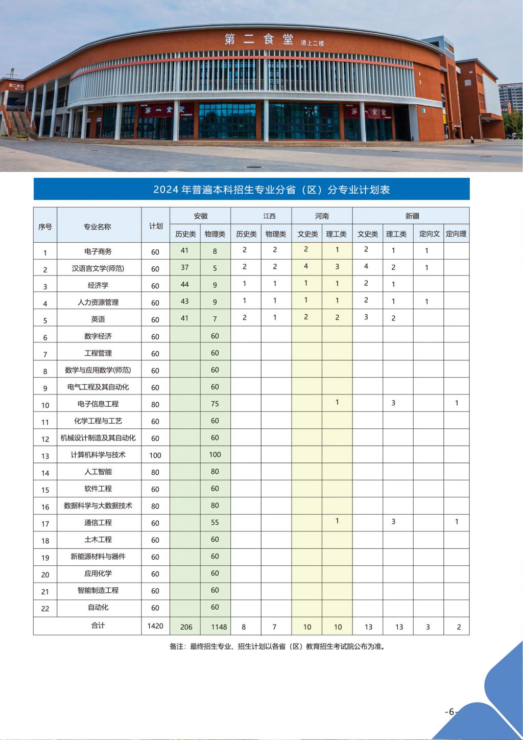 淮北理工學(xué)院－2024年招生簡(jiǎn)章