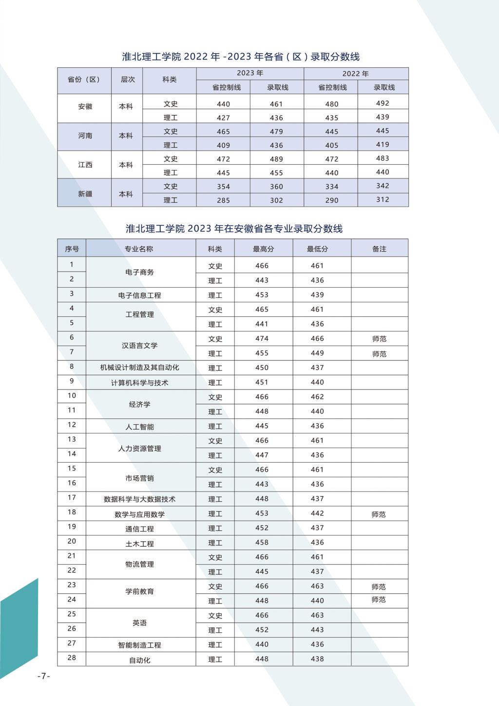 淮北理工學(xué)院－2024年招生簡(jiǎn)章