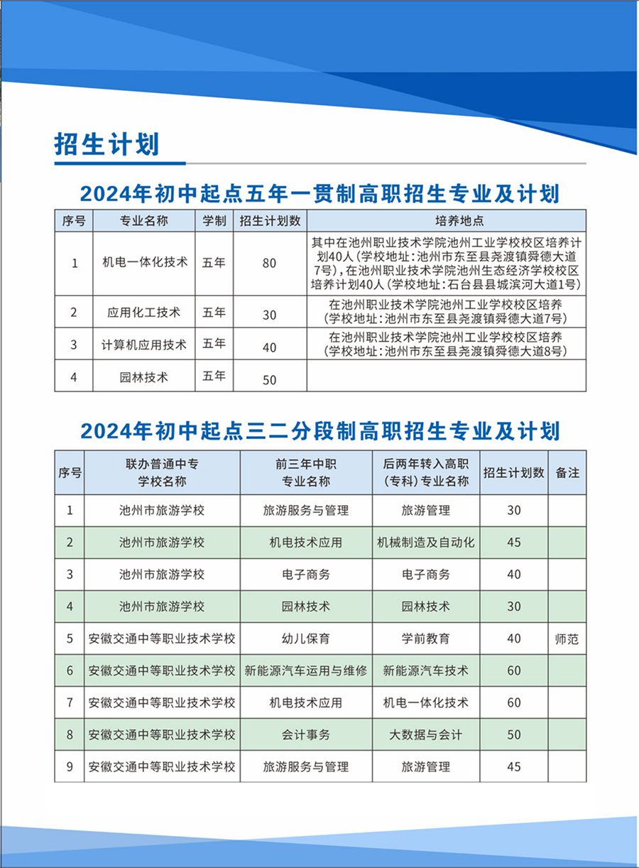 池州職業(yè)技術學院－2024年五年制大專招生簡章