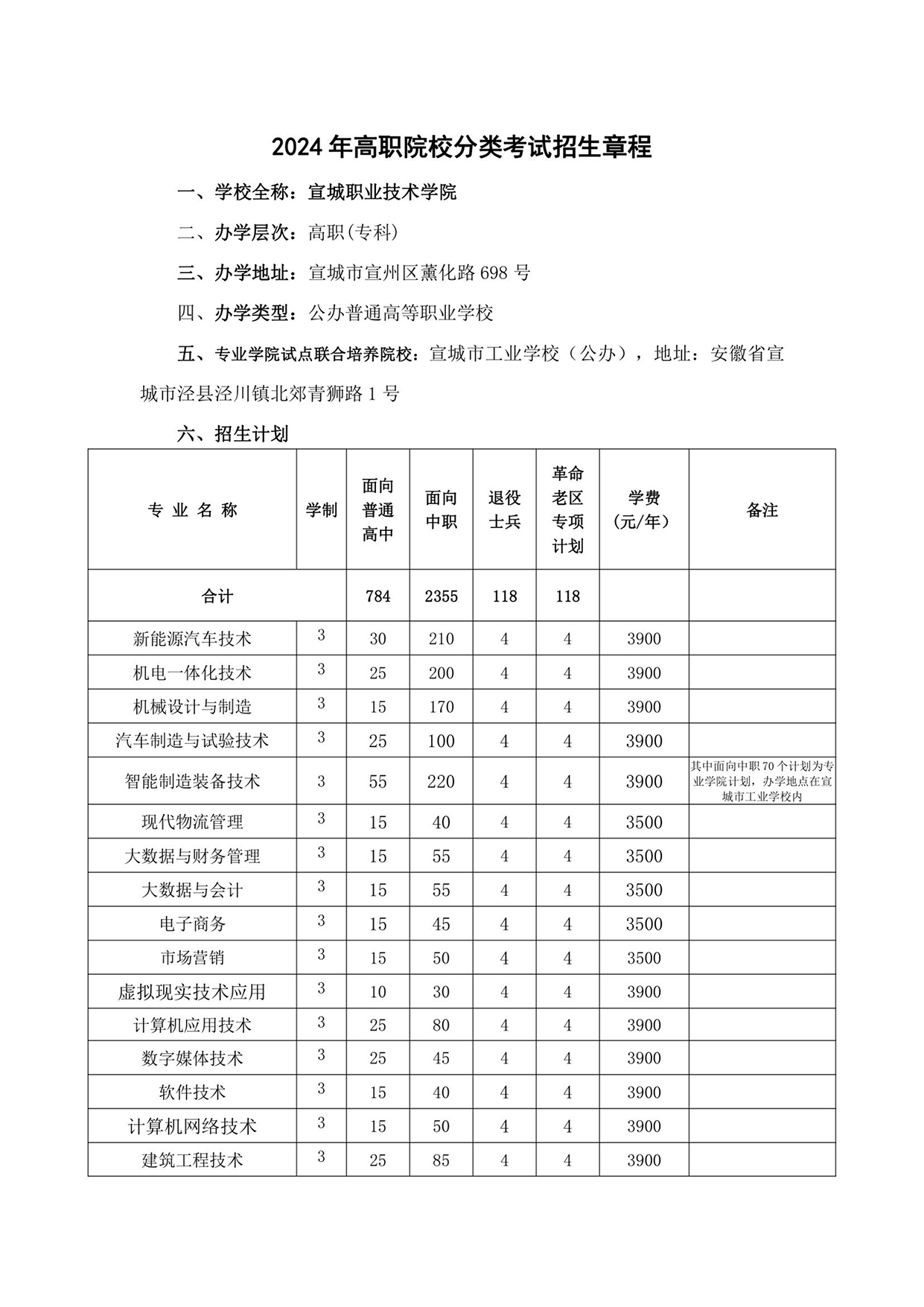 宣城職業(yè)技術(shù)學院－2024年分類考試招生章程