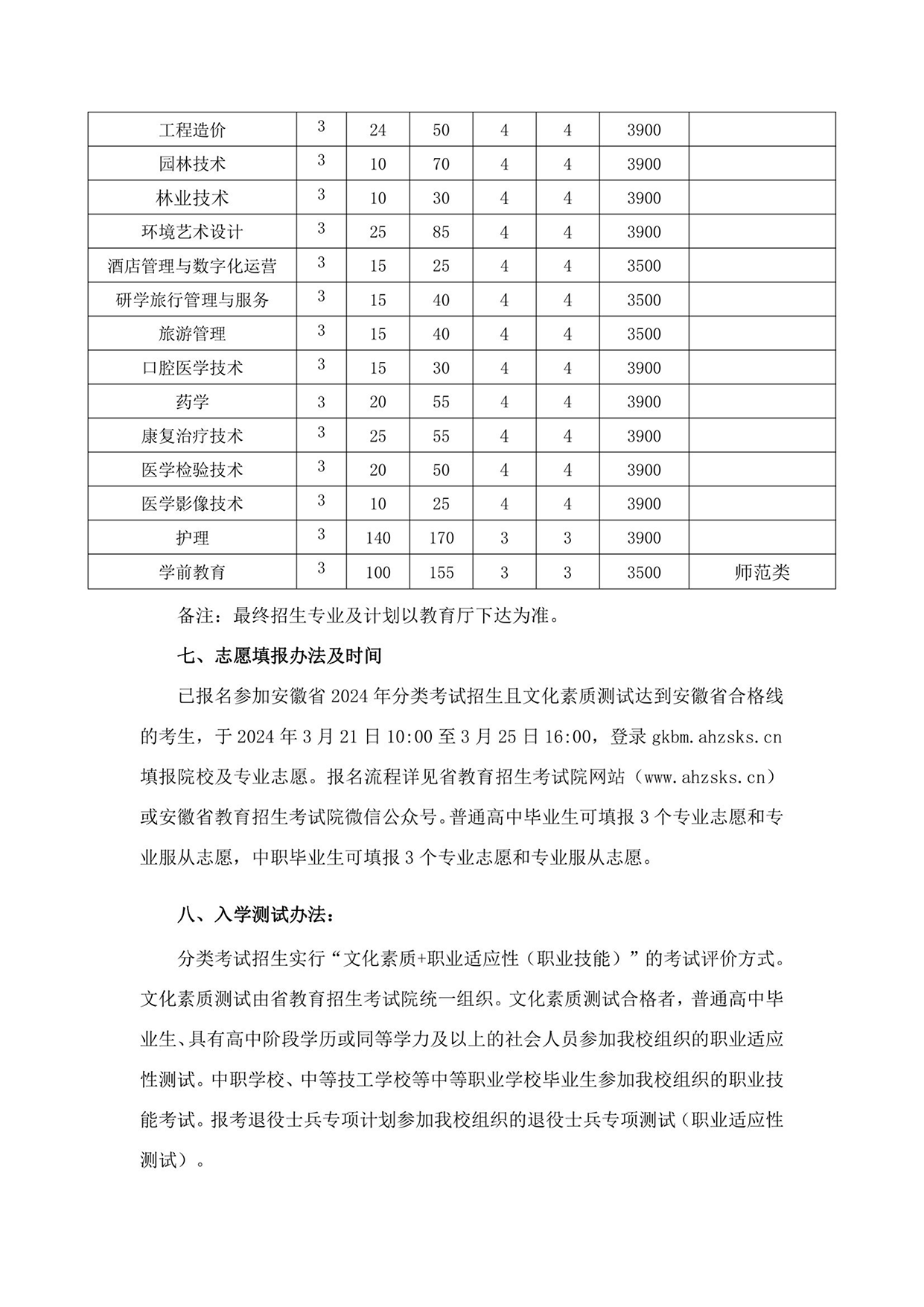 宣城職業(yè)技術(shù)學院－2024年分類考試招生章程