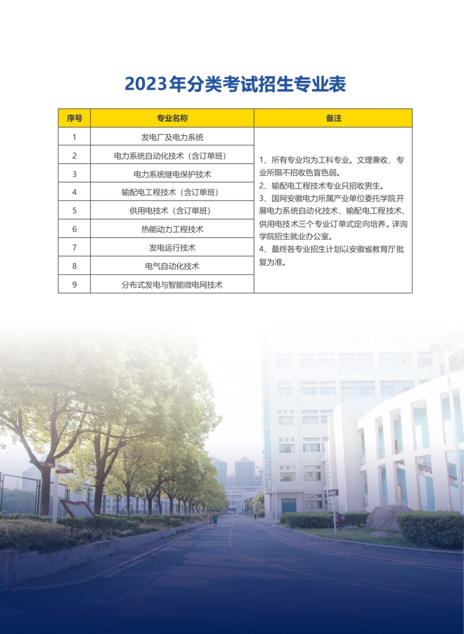 安徽電氣工程職業(yè)技術學院2023分類考試招生簡章