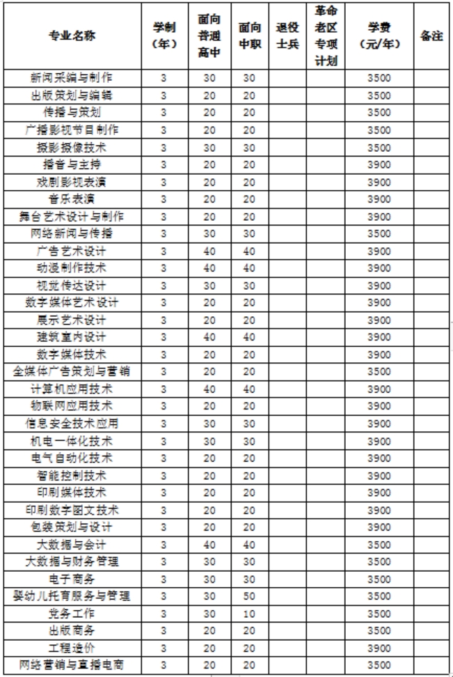 2023年我校分類考試招生總計(jì)劃1800名，其中面向普通高中畢業(yè)生900名，面向中職畢業(yè)生900名。