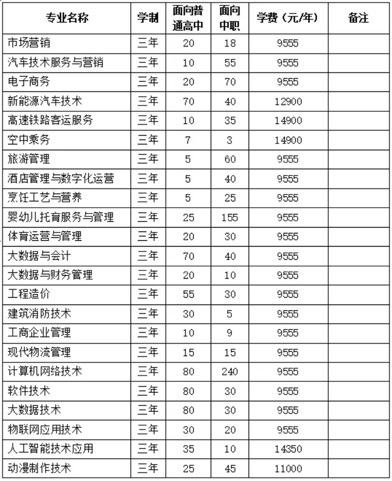 安徽綠海商務(wù)職業(yè)學(xué)院－2024年分類(lèi)考試招生計(jì)劃