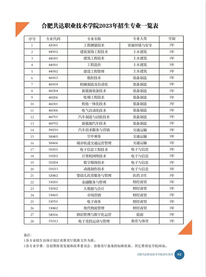合肥共達(dá)職業(yè)技術(shù)學(xué)院－2023年分類考試招生宣傳冊
