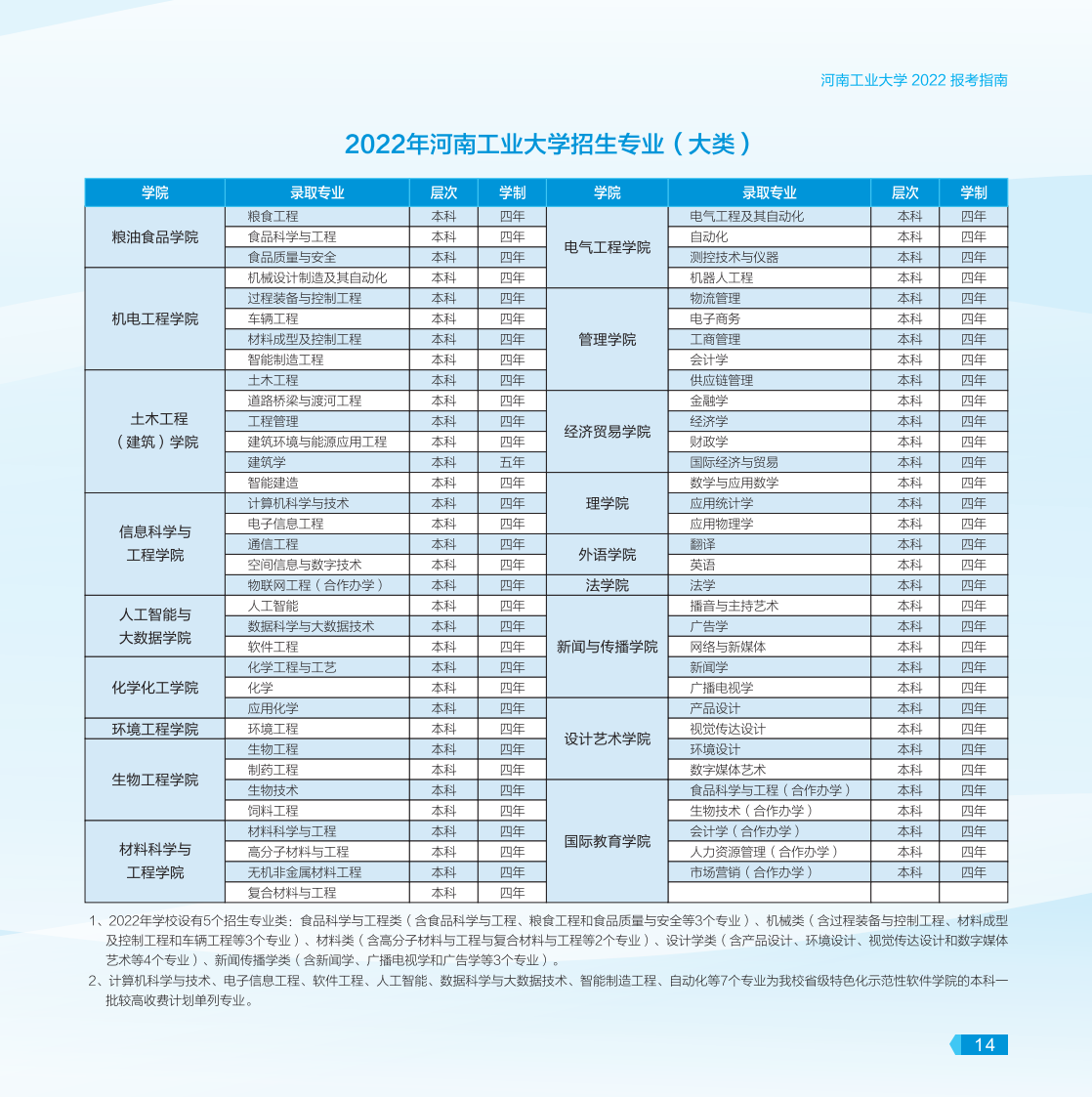 河南工業(yè)大學(xué)－2022年報考指南