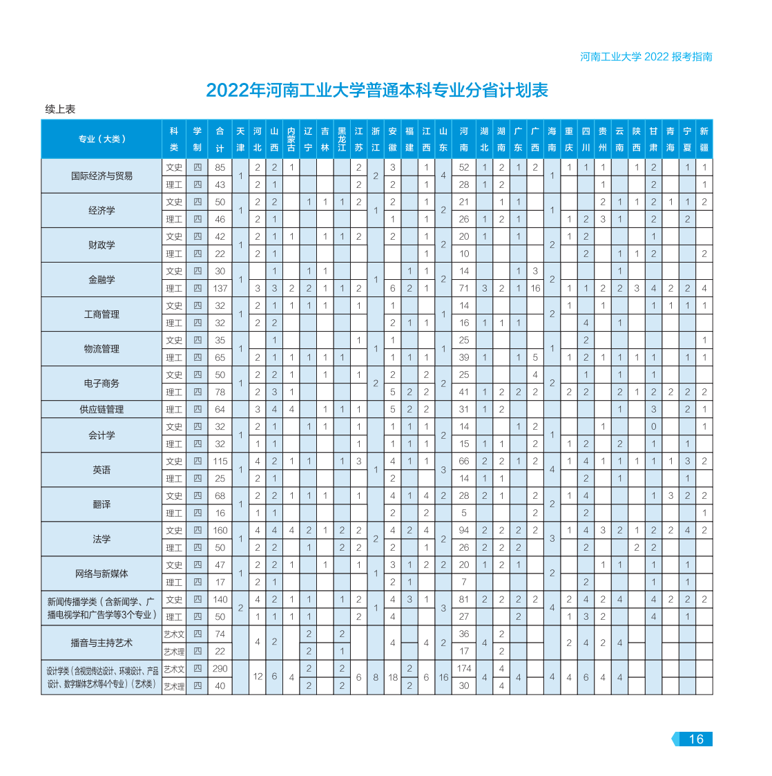 河南工業(yè)大學(xué)－2022年報考指南