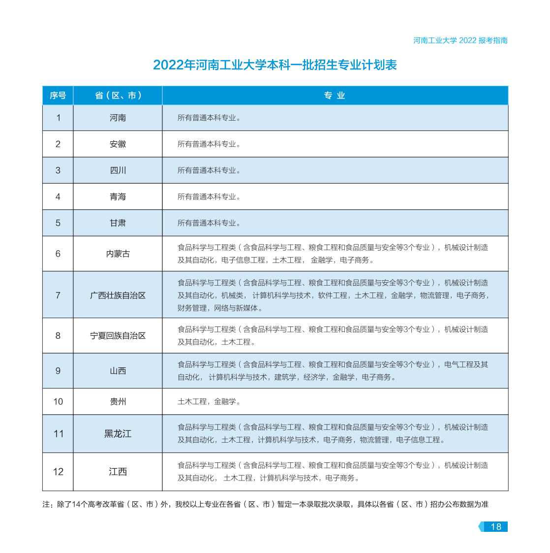 河南工業(yè)大學(xué)－2022年報考指南