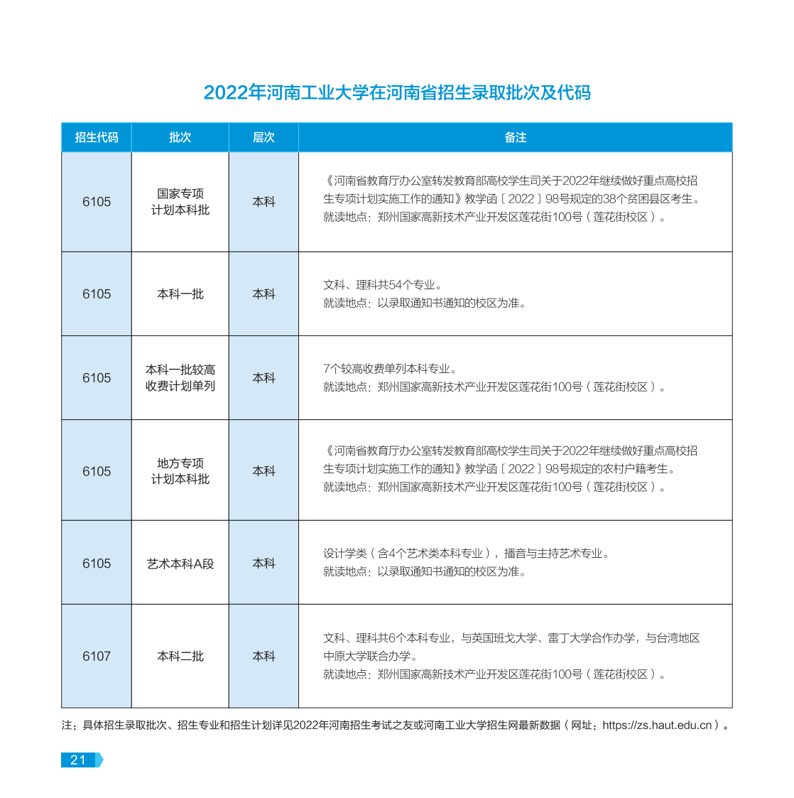 河南工業(yè)大學(xué)－2022年報考指南