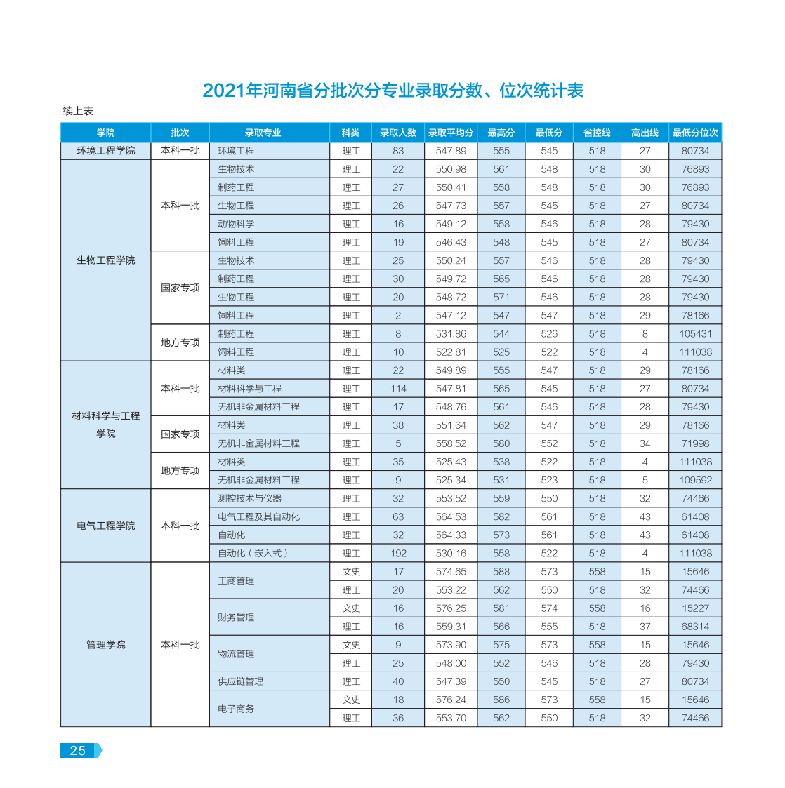 河南工業(yè)大學(xué)－2022年報考指南