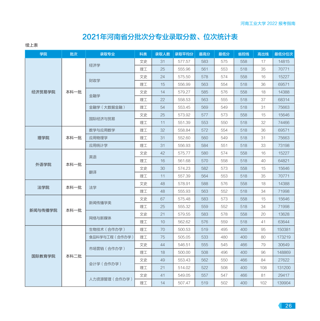 河南工業(yè)大學(xué)－2022年報考指南