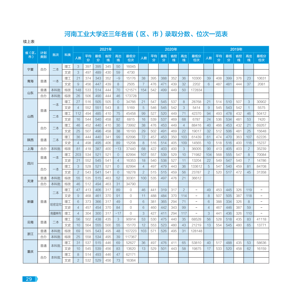 河南工業(yè)大學(xué)－2022年報考指南
