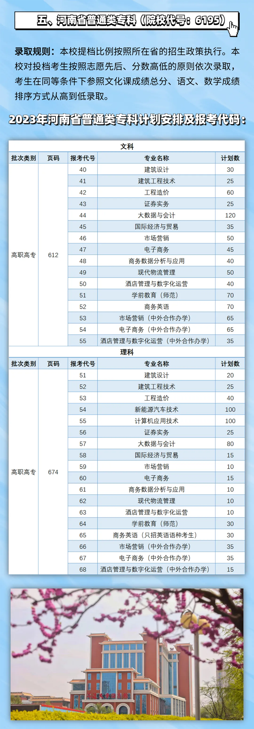 鄭州升達(dá)經(jīng)貿(mào)管理學(xué)院－2023年報考指南