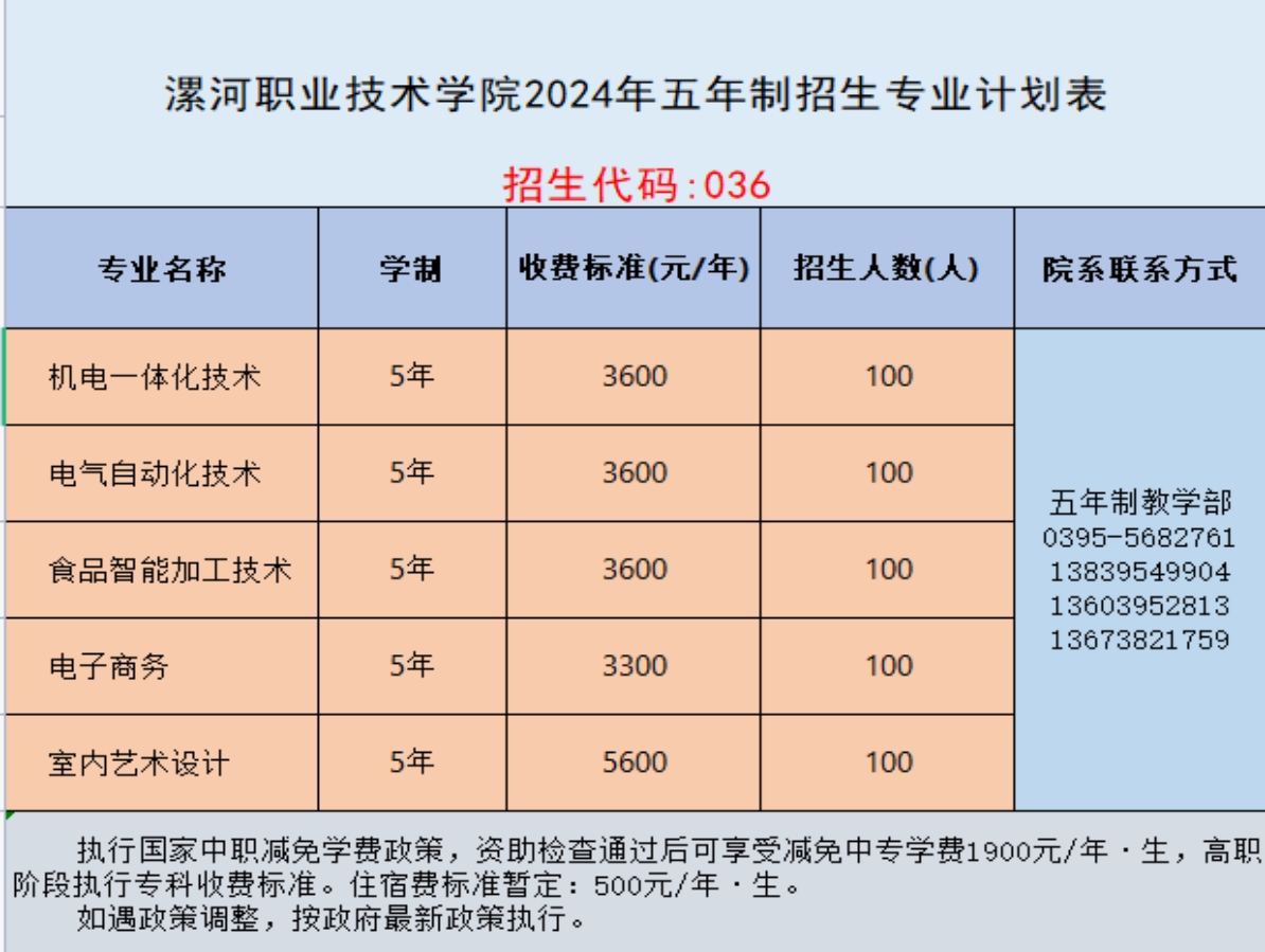 漯河職業(yè)技術(shù)學院2024年五年制招生專業(yè)計劃表