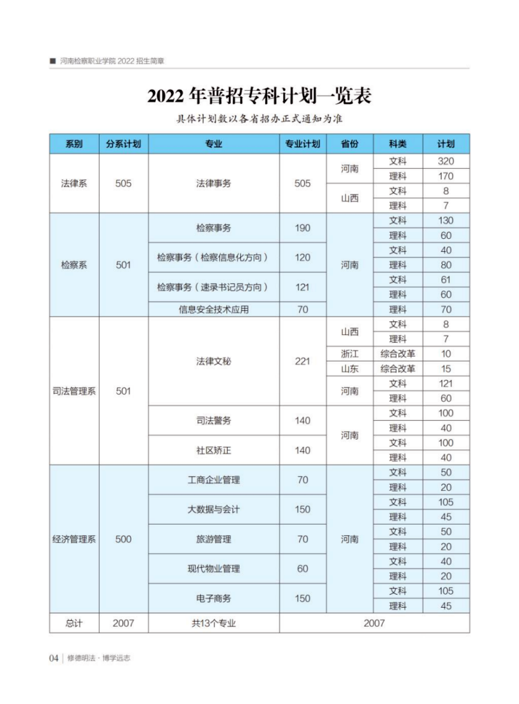 2022年普招專科計劃一覽表