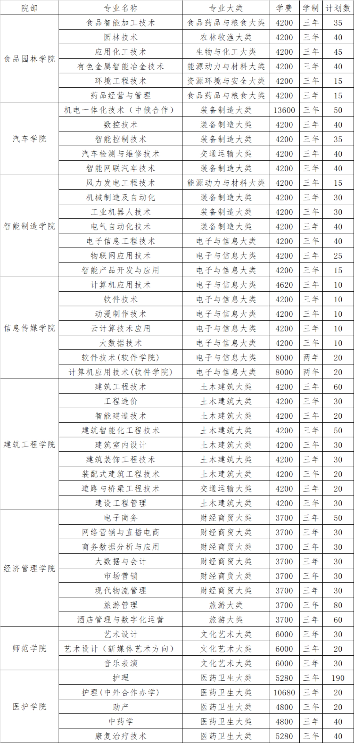 2024年單獨(dú)考試招生專業(yè)、計(jì)劃