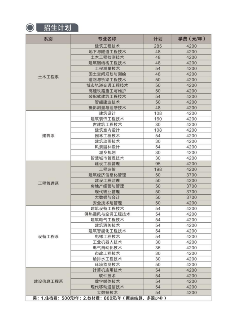 河南建筑職業(yè)技術(shù)學(xué)院－2023年單獨考試招生簡章