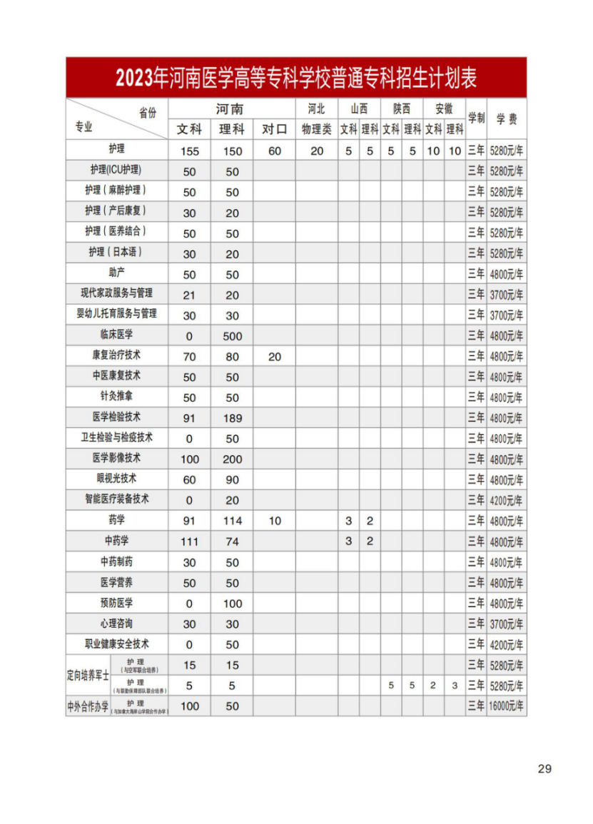 河南醫(yī)學(xué)高等專科學(xué)校－2023年招生計劃