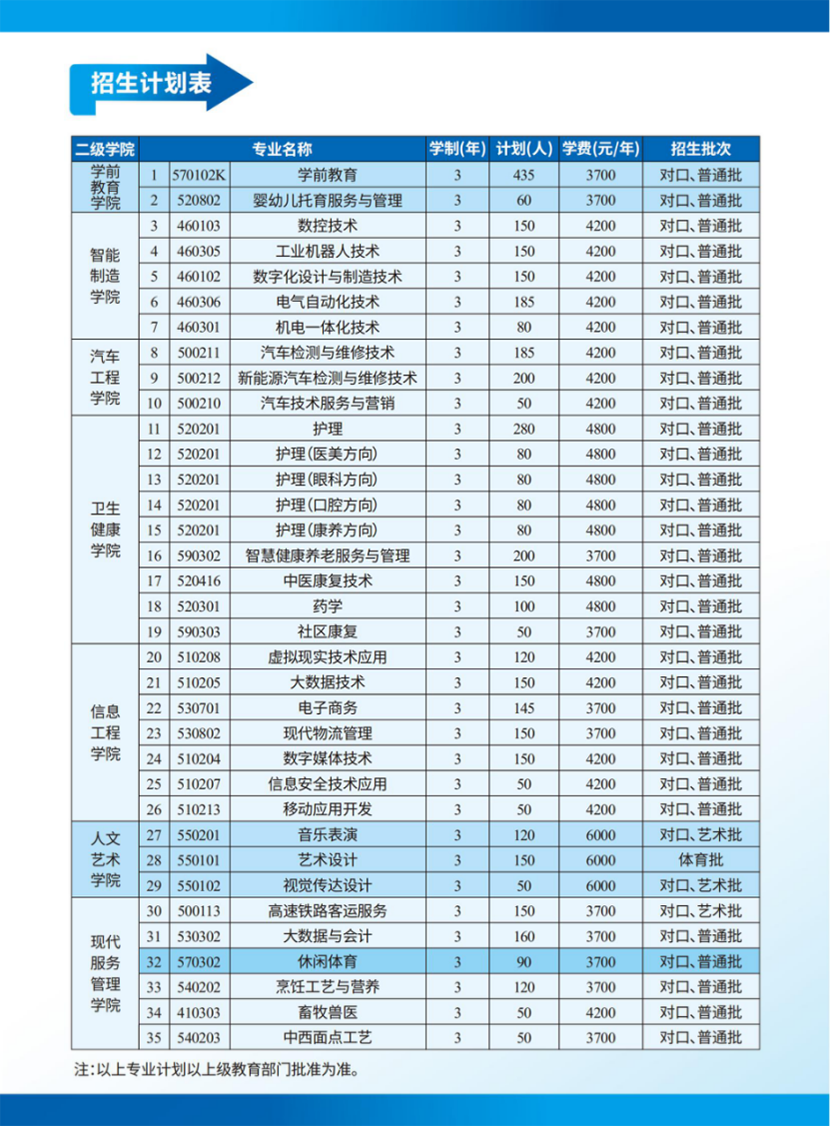 南陽科技職業(yè)學院－2024年普招（含對口）招生簡章