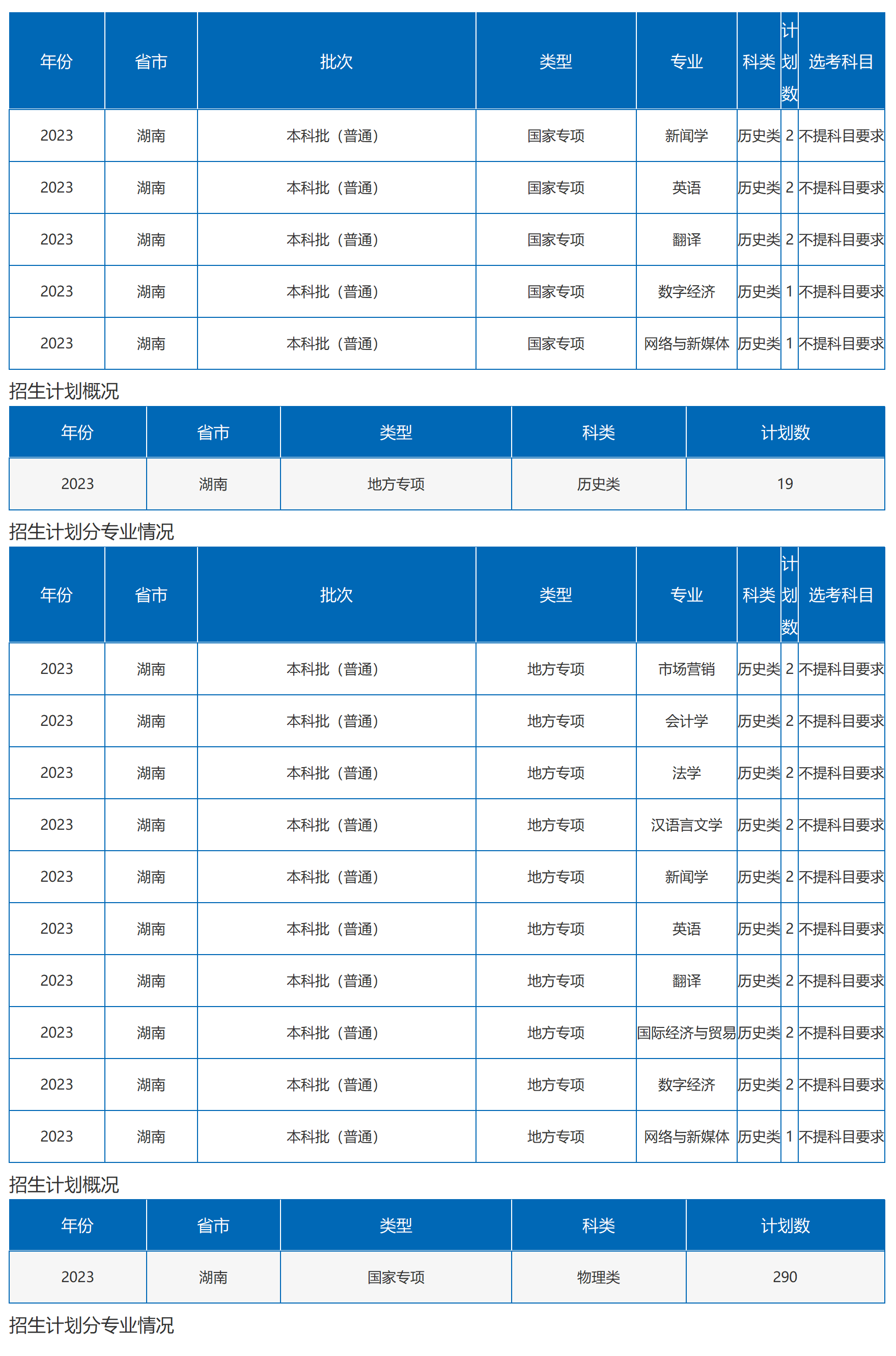 沙理工大學－2023年湖南省招生計劃（圖文版）