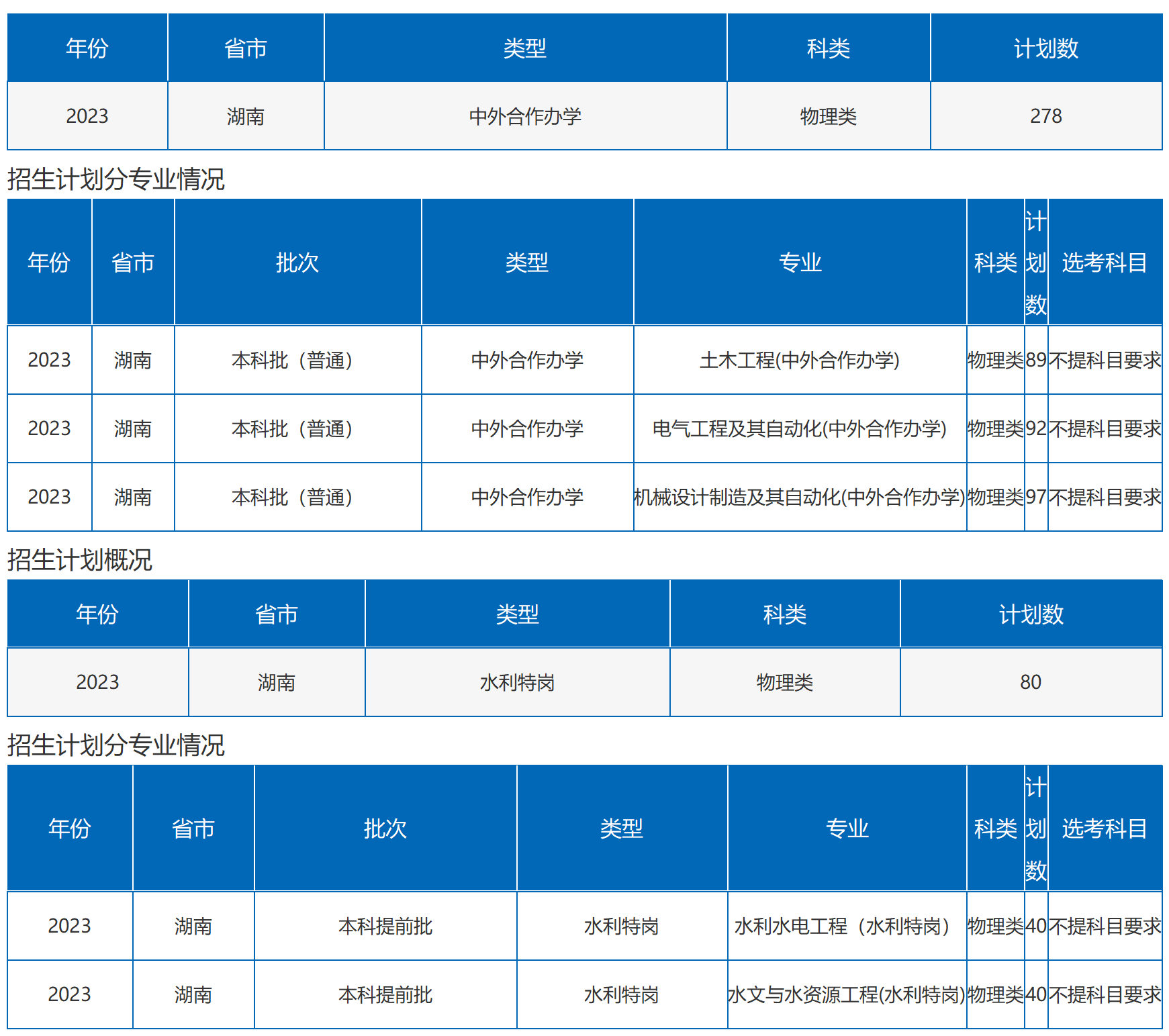 沙理工大學－2023年湖南省招生計劃（圖文版）