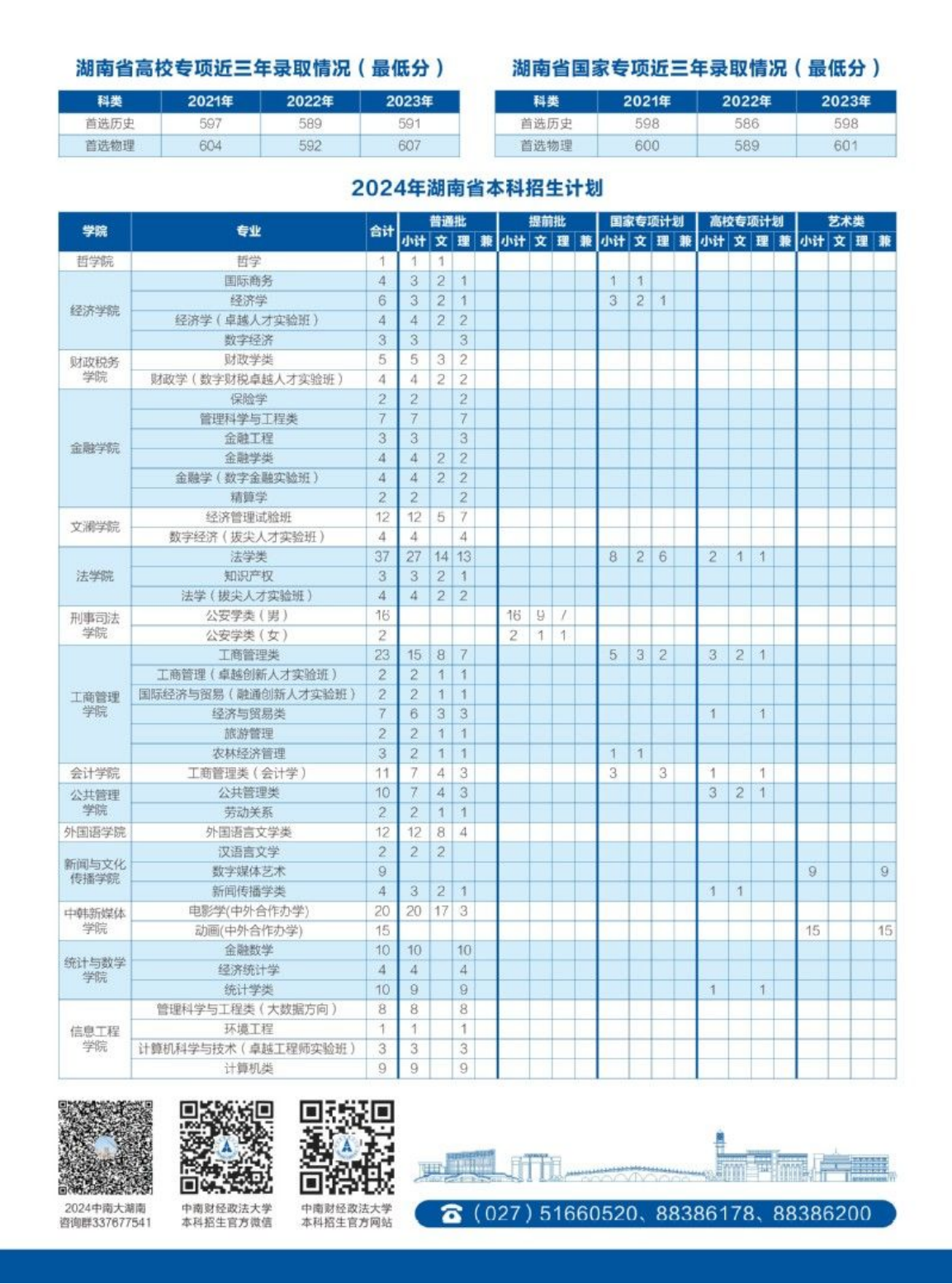 中南財(cái)經(jīng)政法大學(xué)－2024年招生章程（湖南2024）