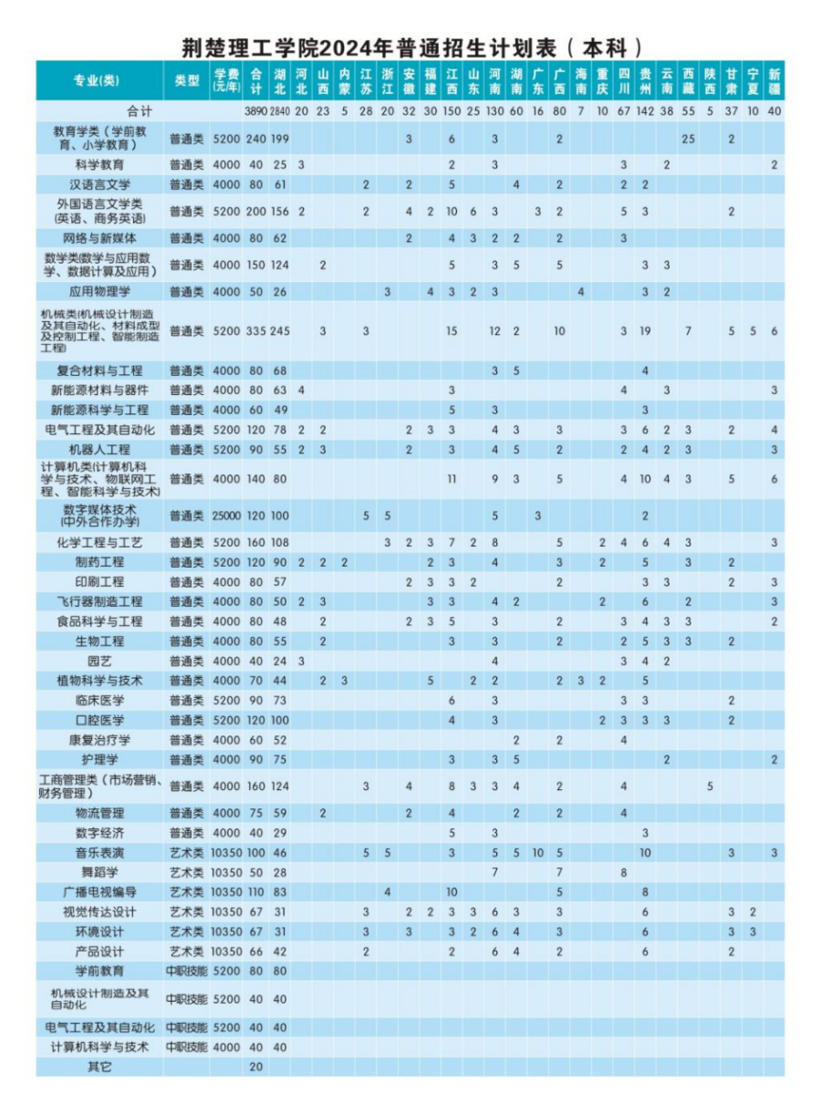 荊楚理工學(xué)院2024年報考指南