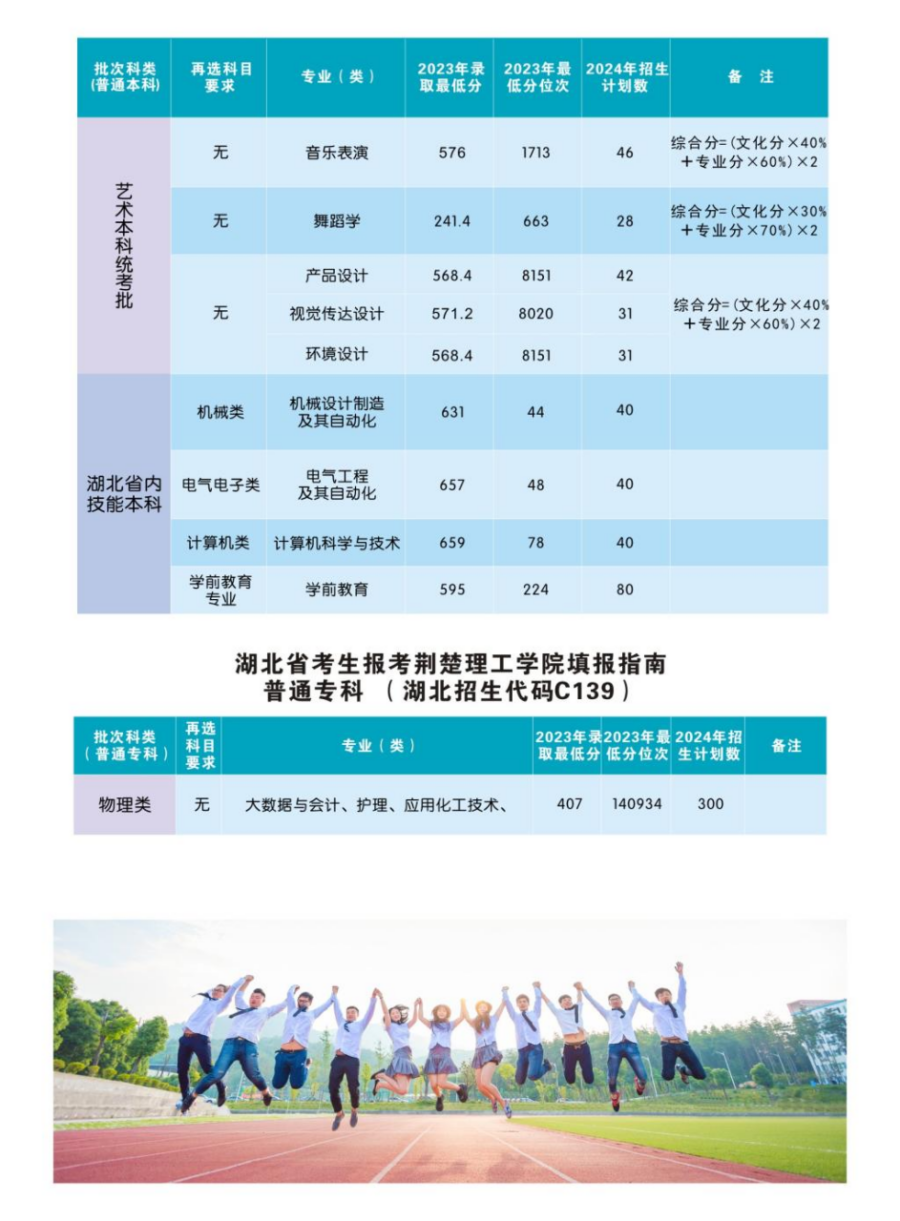 荊楚理工學(xué)院2024年報考指南