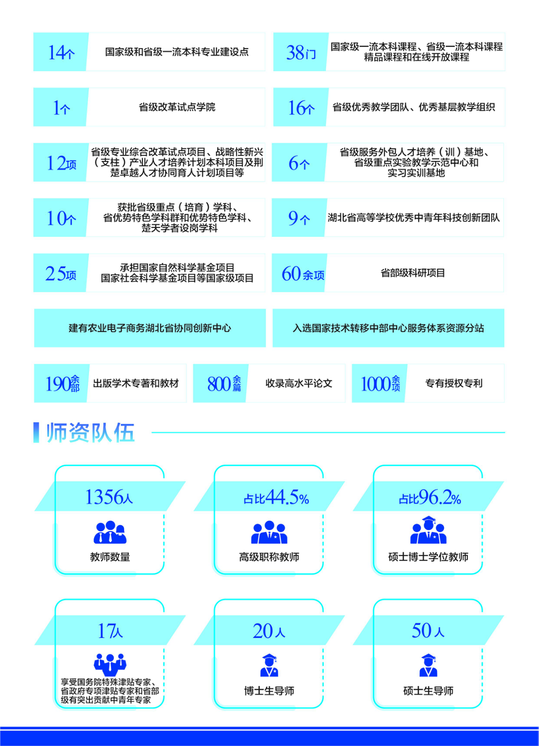 湖北第一 全國前列｜“數(shù)”說武漢東湖學(xué)院（2024年）