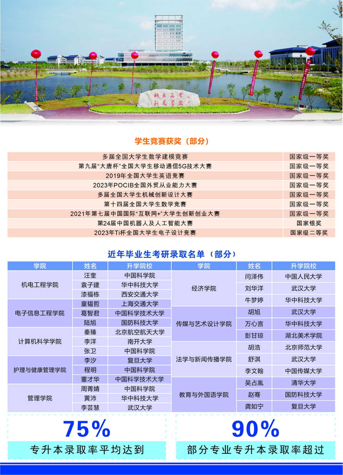 湖北第一 全國前列｜“數(shù)”說武漢東湖學(xué)院（2024年）