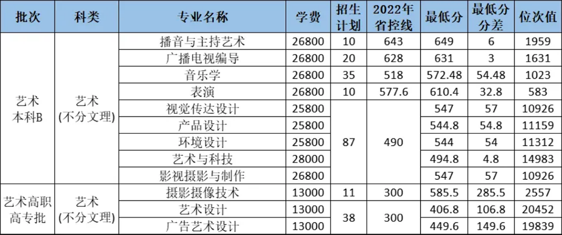 2023年藝術(shù)類