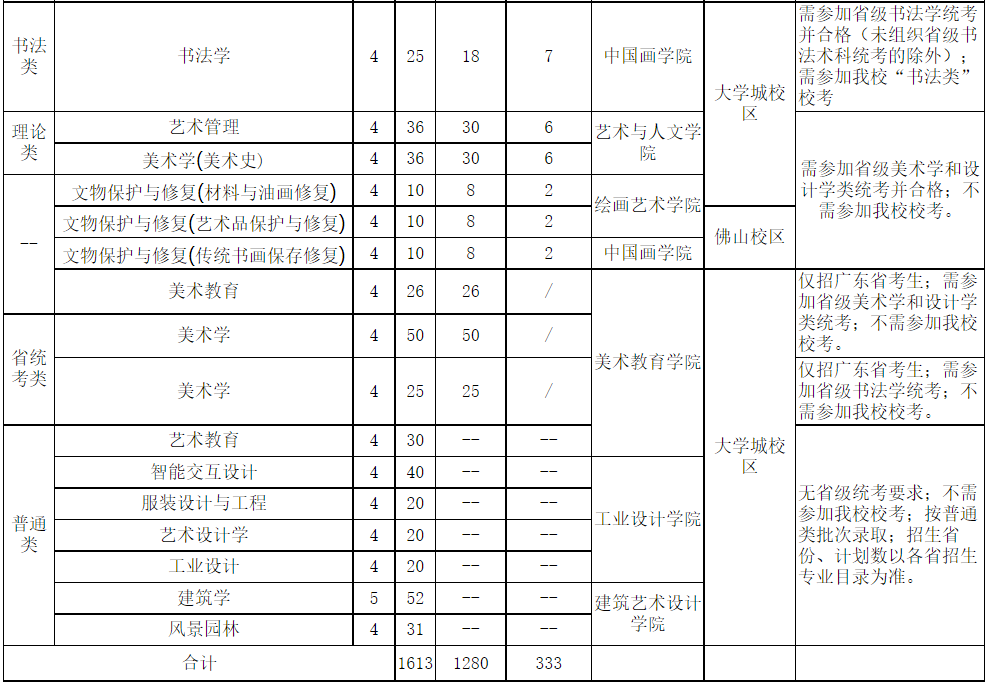 招生專業(yè)、人數(shù)