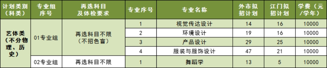 五邑大學(xué)2023年廣東省藝體類（不分物理、歷史科目）