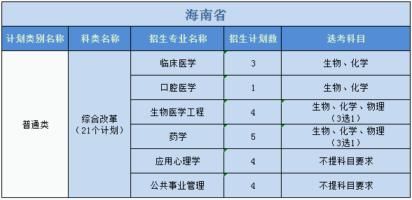 廣州醫(yī)科大學(xué)2023年普高本科分專業(yè)計(jì)劃表（外?。? width=