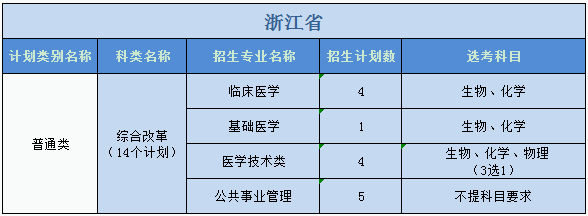 廣州醫(yī)科大學(xué)2023年普高本科分專業(yè)計(jì)劃表（外?。? width=