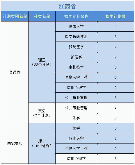 廣州醫(yī)科大學(xué)2023年普高本科分專業(yè)計(jì)劃表（外?。? width=