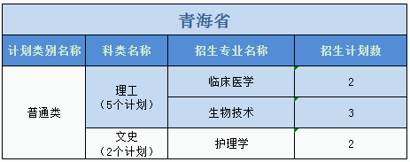 廣州醫(yī)科大學(xué)2023年普高本科分專業(yè)計(jì)劃表（外?。? width=
